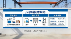 东港本地工厂讲解：说一遍公路压浆料和铁路压浆料的区别