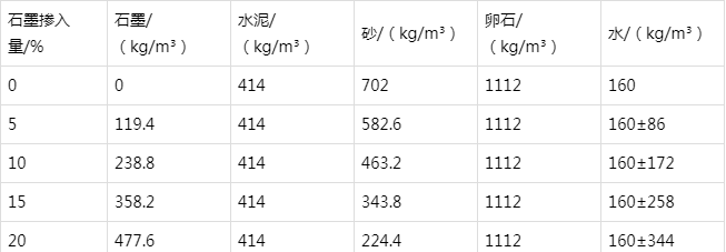 东港防静电水泥砂浆怎么做(附配比及施工方法)